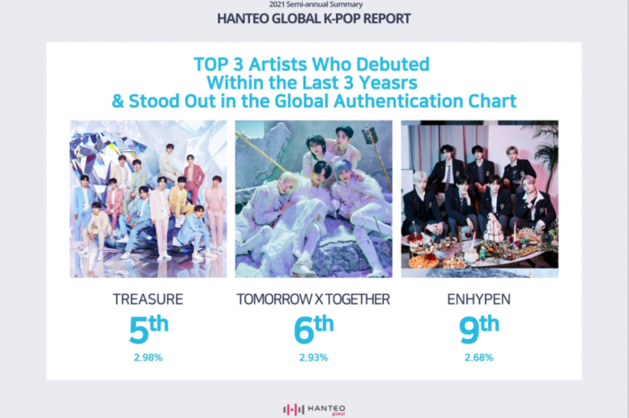 Hanteo Global K-Pop Report Announces Growth and Strategy Analysis of Treasure, Stayc, and Espa