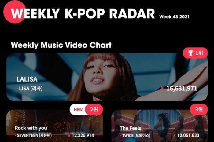 Twice’s ‘Scientist’ topped the K-pop radar chart for 2 weeks in a row